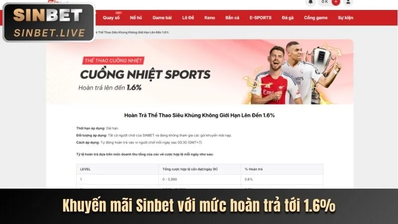 Thưởng chào mừng nạp lần đầu tại Winmax 2